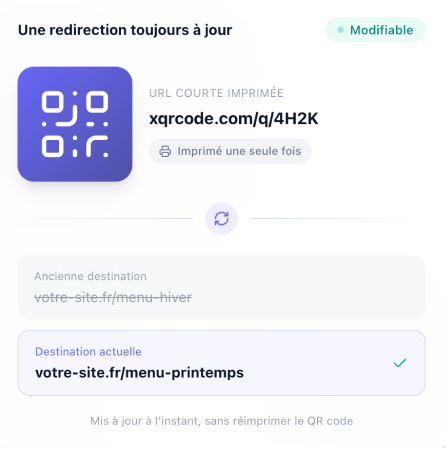 Démonstration de redirection QR code dynamique modifiable